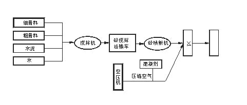 边坡绿化